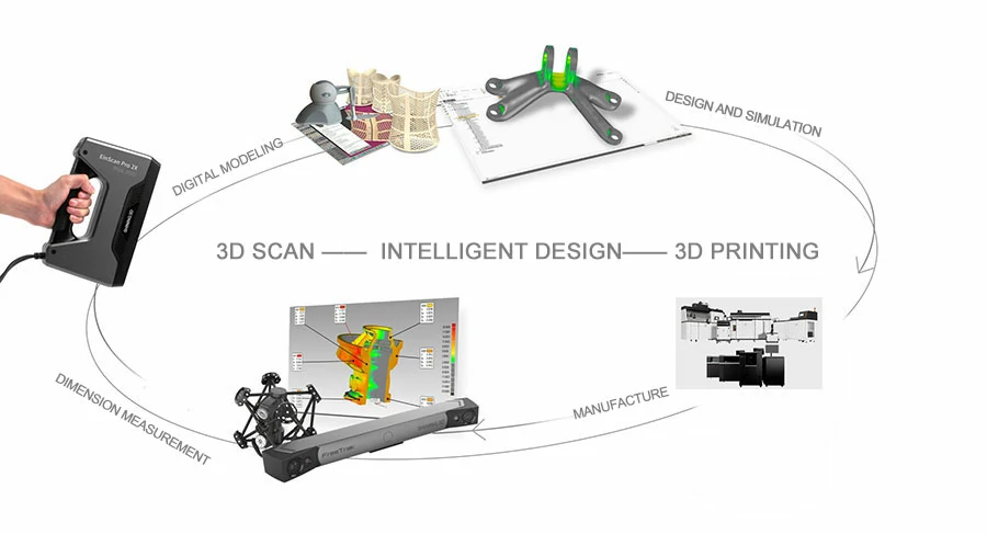 3D digital intelligent device